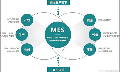 企业选择MES系统 现成方案与定制开发的权衡之道