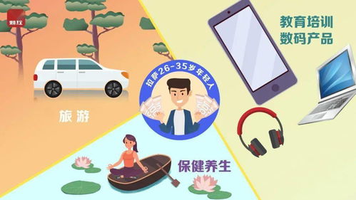 年轻人消费排行榜出炉，教育咨询服务跃居前三